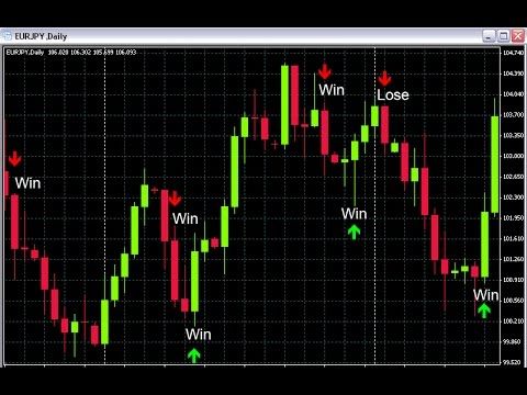 How to Use Binary Options Signals Online