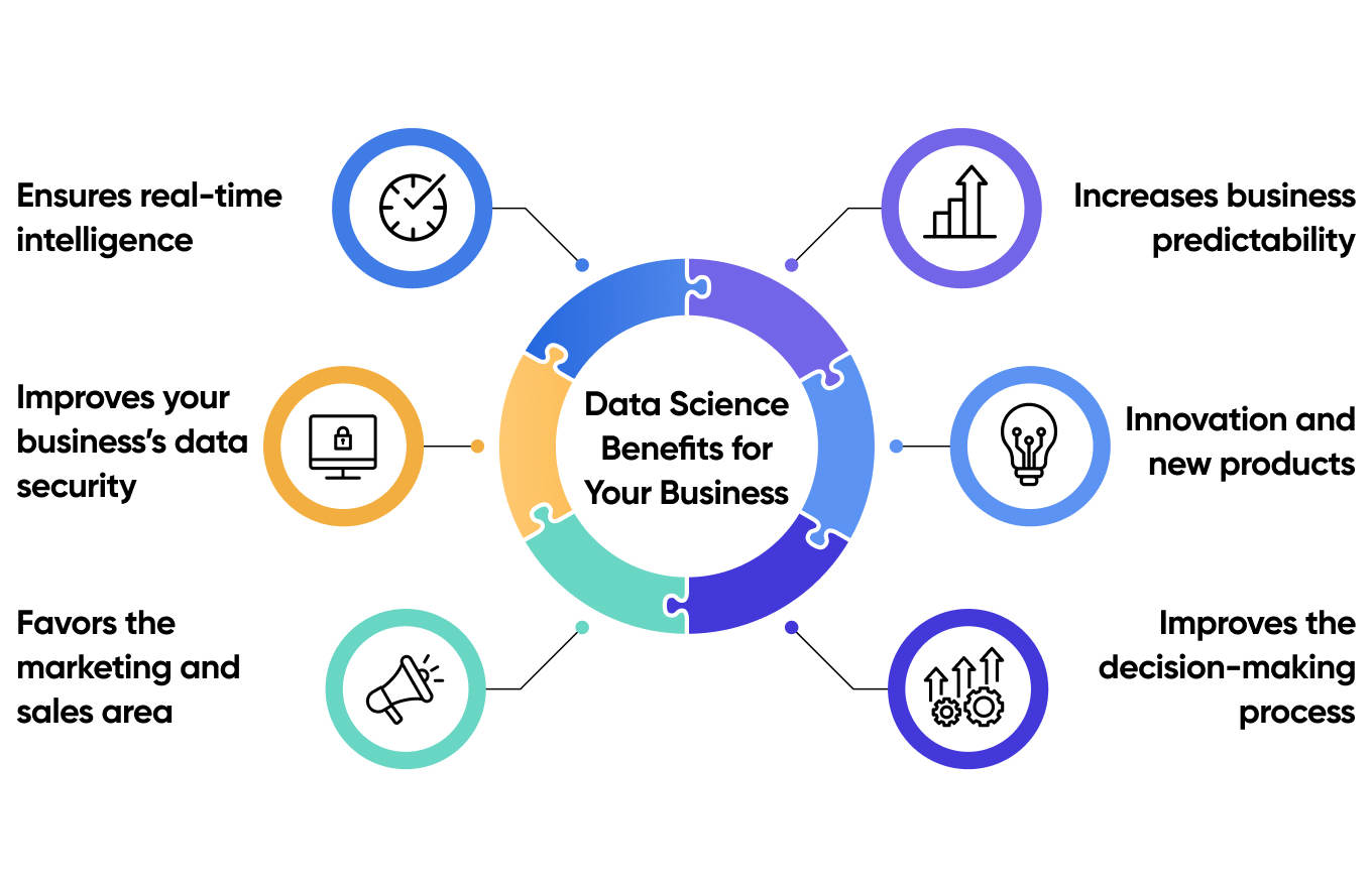 How Does Data Science Help Business?
