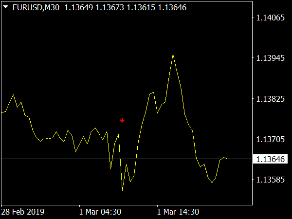 binary options trading signal